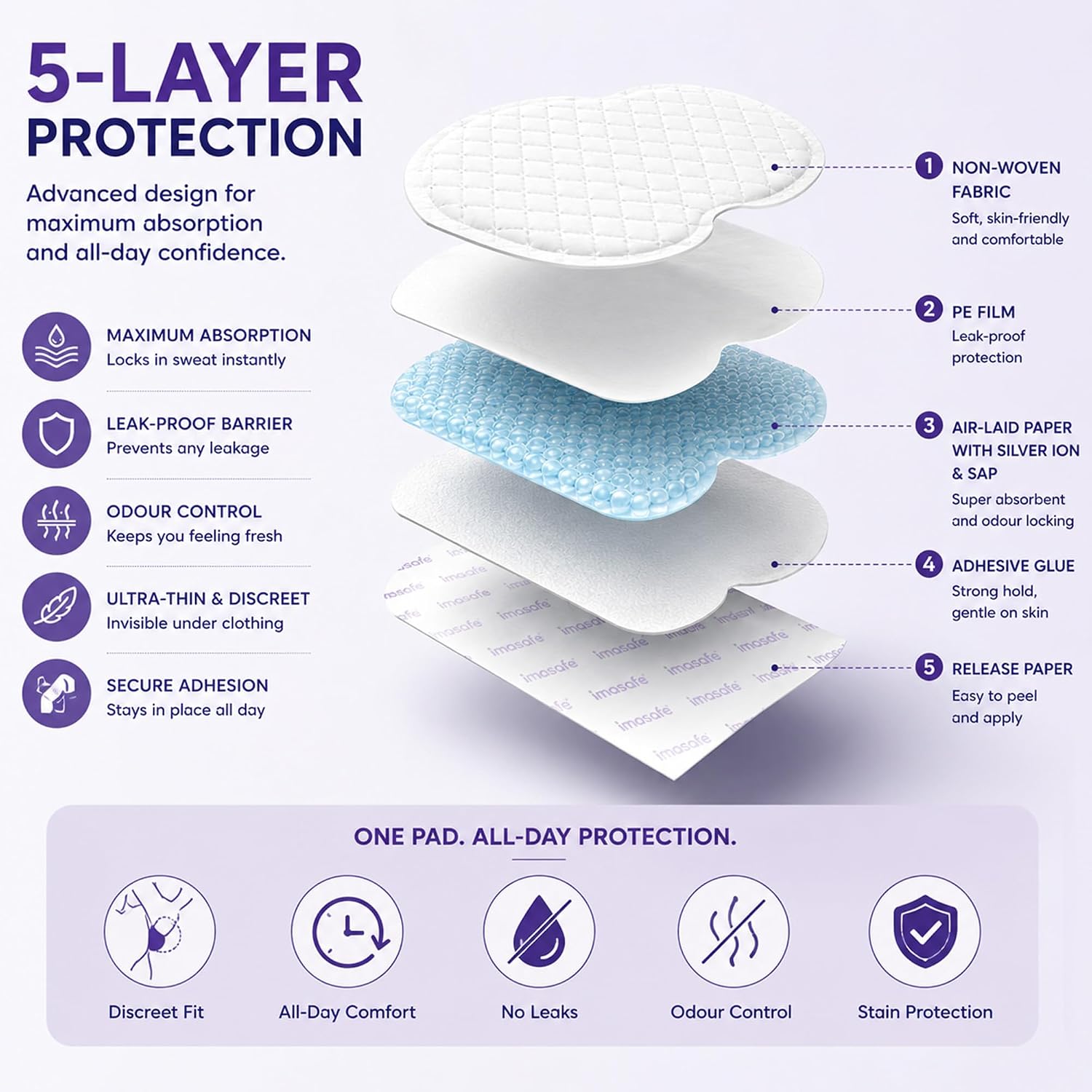 Underarm Sweat Pads - imasafe